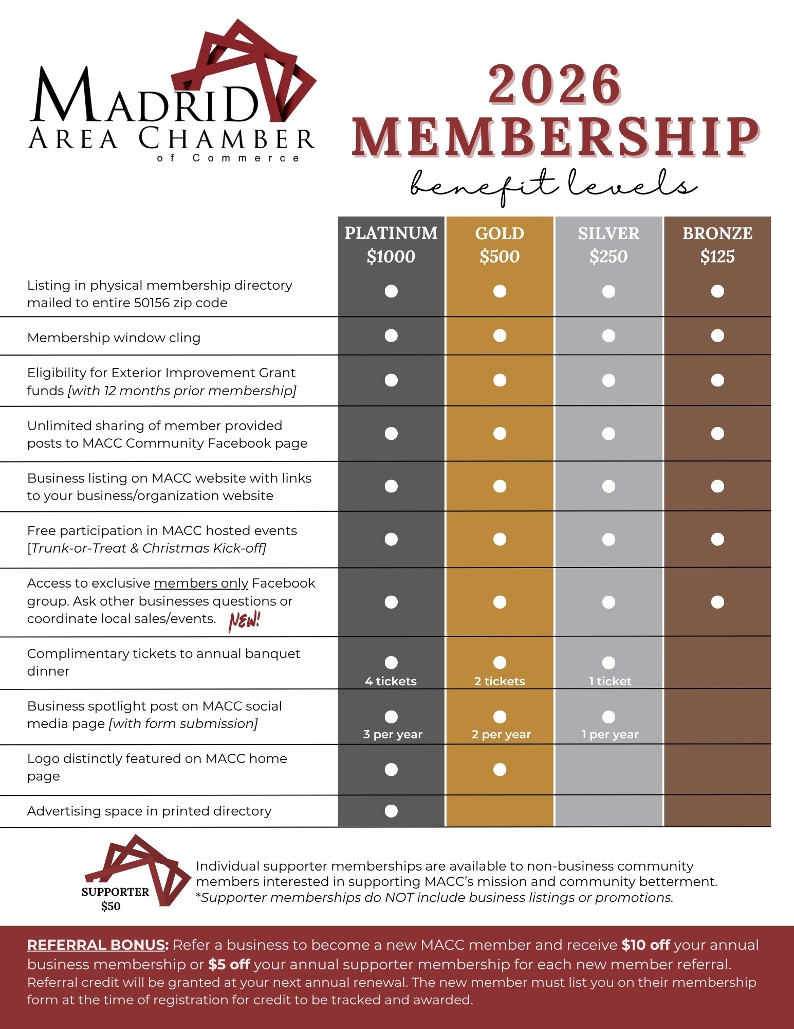 2026 business membership benefits